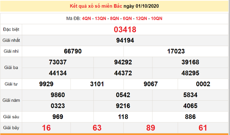 Anh em hãy xem kết quả trên trang web uy tín và chính thống