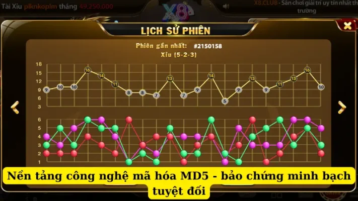 Nền tảng công nghệ mã hóa MD5 - bảo chứng minh bạch tuyệt đối